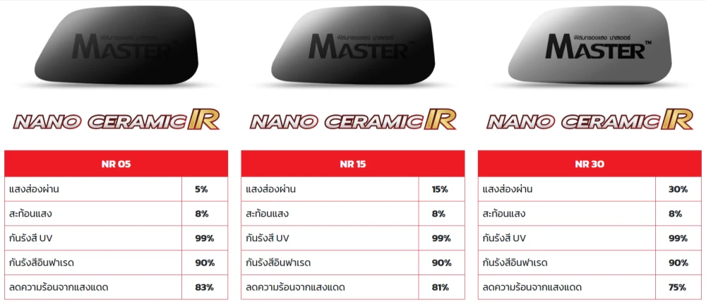 นครปฐม ติดฟิล์มรถ ฟิล์มเซรามิค ฟิล์มกรองแสง ฟิล์มรถยนต์ Hikool Lamina 3M Master