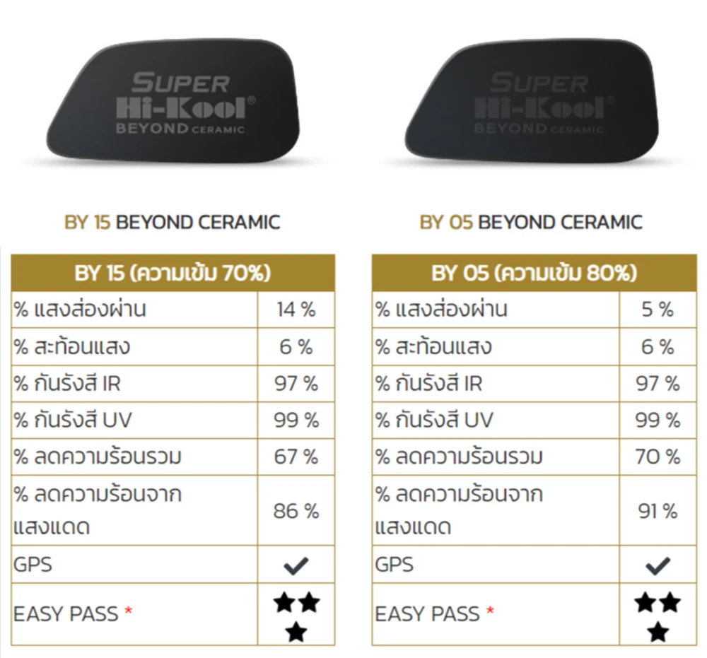 นครปฐม ติดฟิล์มรถ ฟิล์มเซรามิค ฟิล์มกรองแสง ฟิล์มรถยนต์ Hikool Lamina 3M Master